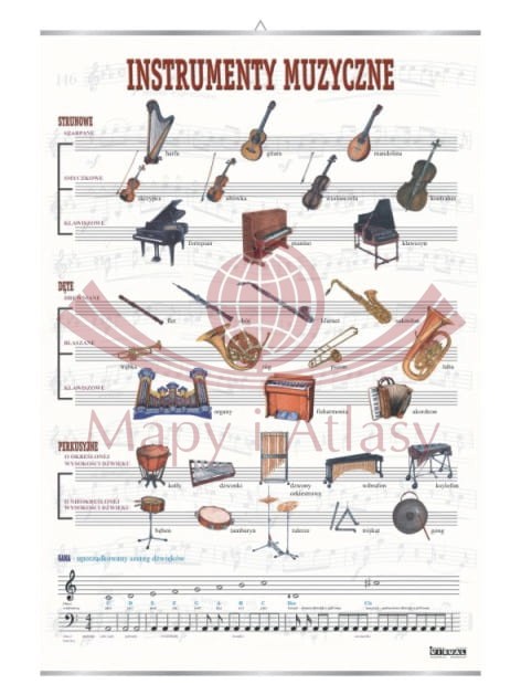 Instrumenty muzyczne. Plansza edukacyjna