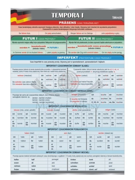 Tempora I: Präsens, Futur, Imperfekt /  Czas teraźniejszy, przyszły, przeszły. Plansza edukacyjna