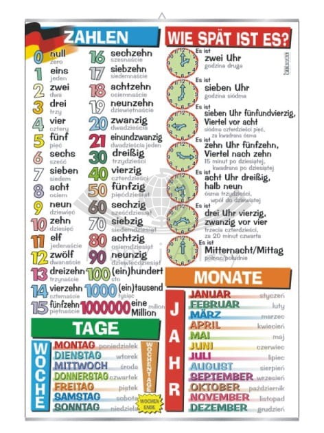 Zahlen, wie spat ist es?, Tage,  Monate. Plansza edukacyjna