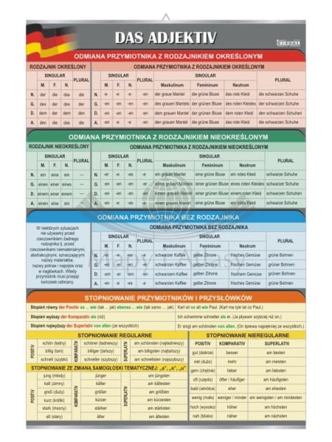 Das Adjektiv / Przymiotniki. Plansza edukacyjna
