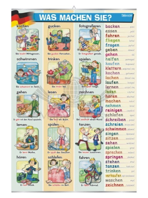 Was machen sie? Plansza edukacyjna