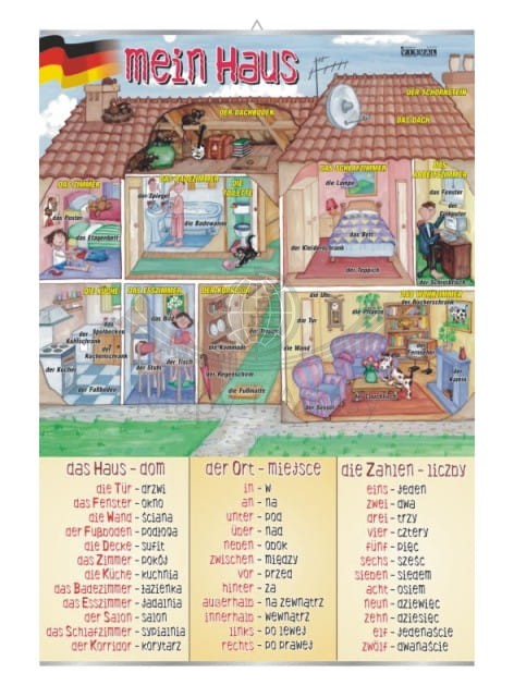 Mein Haus /  Mój dom. Plansza edukacyjna
