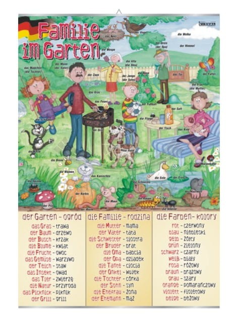 Familie im Garten. Plansza edukacyjna