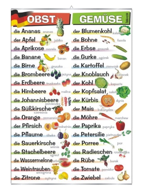 Obst und Gemuse. Plansza edukacyjna