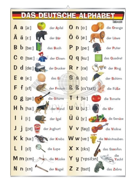 Das Deutsche Alphabet / Niemiecki Alfabet. Plansza edukacyjna