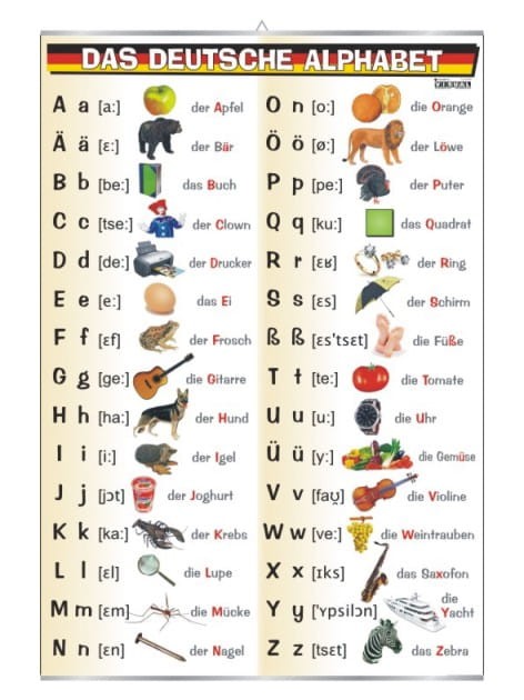 Das Deutsche Alphabet. Plansza edukacyjna