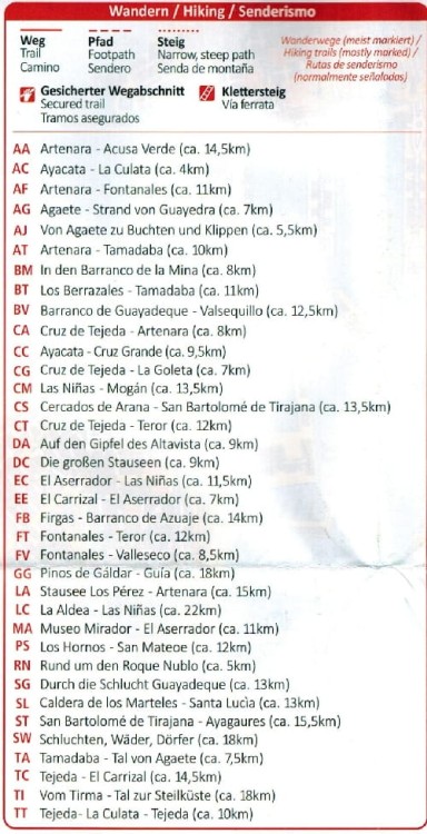 Gran Canaria mapa turystyczna 237 wydawnictwa Kompass. Legenda 3