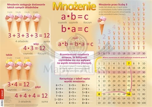 Tabliczka mnożenia. Plansza edukacyjna  + książeczka. Demart