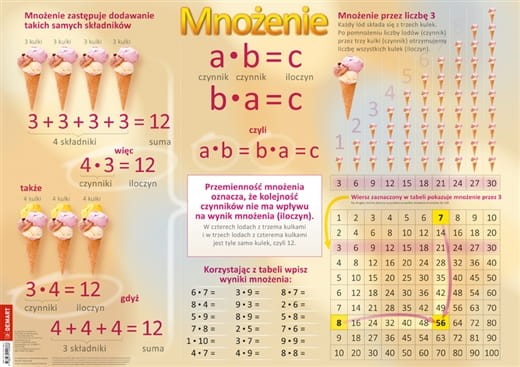 Tabliczka mnożenia. Plansza edukacyjna wydawnictwa Demart