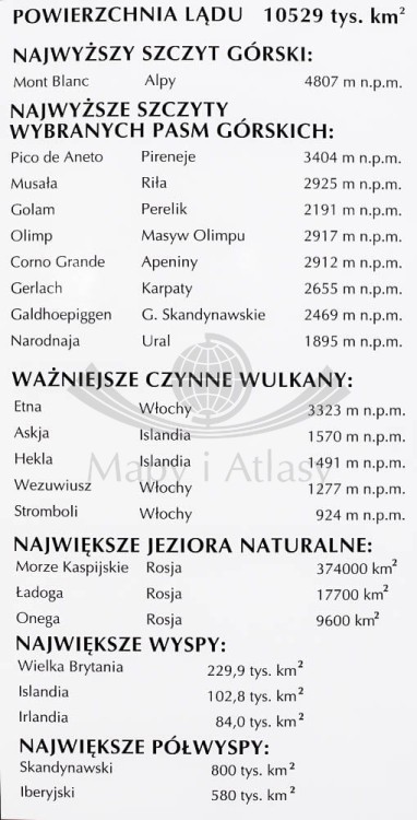 Europa 1:4 500 000. Naklejka, mapa ścienna. Fizyczna (ogólnogeograficzna). Producent: Piętka. Fragment 9