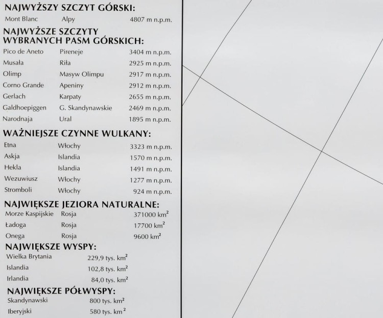 Europa 1:3 300 000. Naklejka, mapa ścienna. Konturowa (do ćwiczeń). Producent: Piętka. Fragment 6
