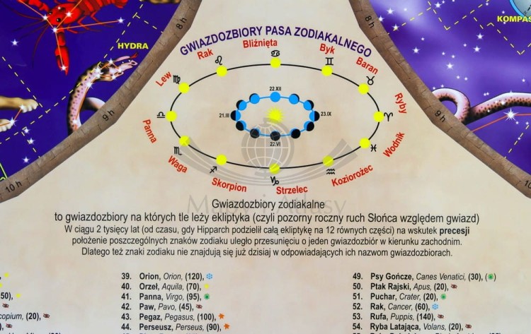 Niebo. Naklejka, mapa ścienna nieba. Gwiazdozbiory - kosmos. Producent: Piętka. Fragment 4