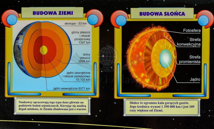 Układ słoneczny w obrazkach. Naklejka, mapa ścienna. Producent: Piętka. Fragment 3
