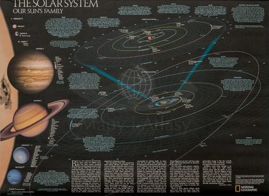 Układ Słoneczny. Arkusz, mapa ścienna dwustronna. Wydawnictwo: National Geographic. Strona druga
