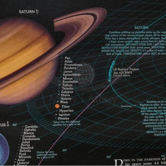Układ Słoneczny. Arkusz, mapa ścienna dwustronna. Wydawnictwo: National Geographic. Fragment 5