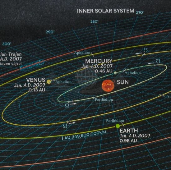 Układ Słoneczny. Arkusz, mapa ścienna dwustronna. Wydawnictwo: National Geographic. Fragment 9