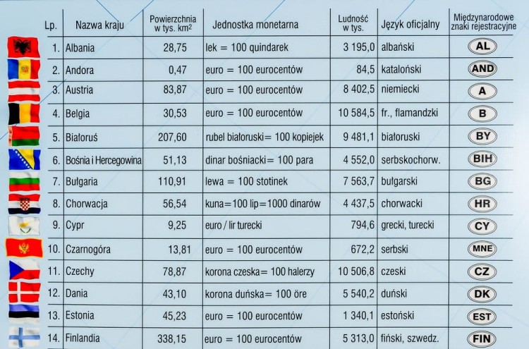 Europa 1:4 000 000. Mapa ścienna polityczna wydawnictwa Meridian. Fragment 8