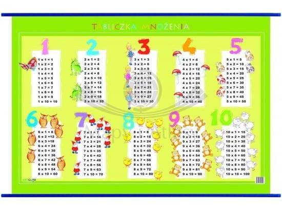 Tabliczka mnożenia. Plansza edukacyjna o wymiarze 100 x 70 cm wydawnictwa ArtGlob