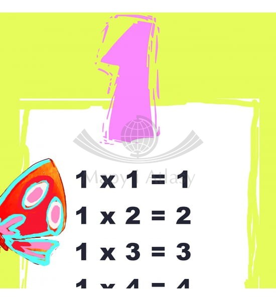 Tabliczka mnożenia. Plansza edukacyjna o wymiarze 100 x 70 cm wydawnictwa ArtGlob. Fragment 1