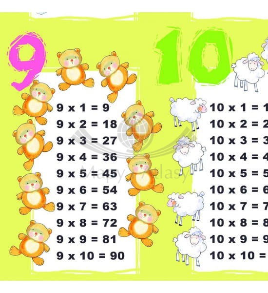 Tabliczka mnożenia. Plansza edukacyjna o wymiarze 100 x 70 cm wydawnictwa ArtGlob. Fragment 5