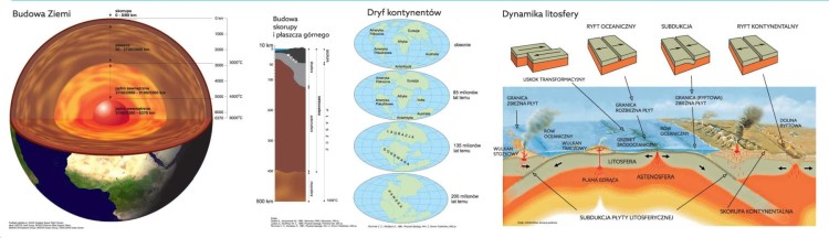 Świat. Budowa geologiczna. Mapa szkolna. Ilustracja