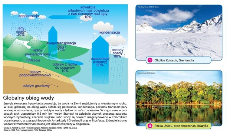 Roślinność na świecie. Mapa szkolna. Fragment 5 - obieg wody + zdjęcia