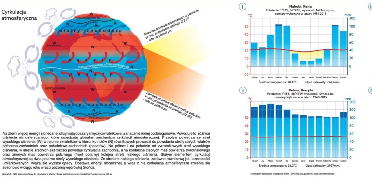 Świat strefy klimatyczne. Mapa szkolna. Ilustracja + klimatogramy