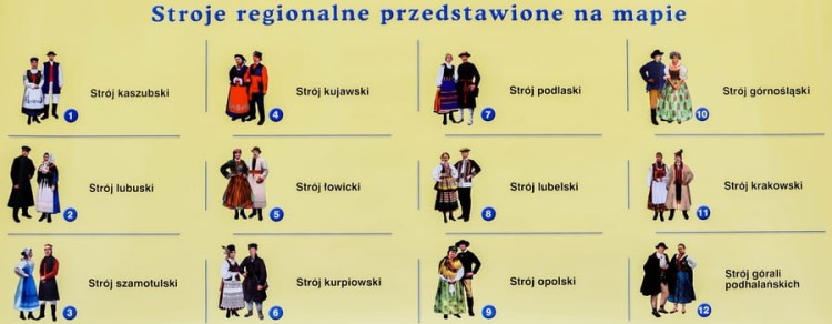 Polska mapa ścienna fizyczna- nasza ojczyzna. Stroje regionalne