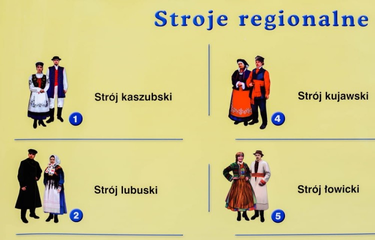 Polska mapa ścienna fizyczna- nasza ojczyzna. Stroje regionalne 2