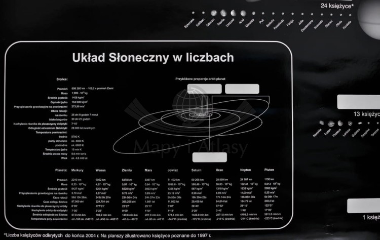 Planety i księżyce Układu Słonecznego. Plansza edukacyjna Nowa Era. Fragment 6