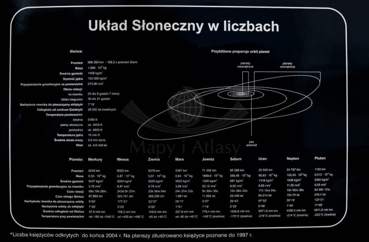 Planety i księżyce Układu Słonecznego. Plansza edukacyjna Nowa Era. Fragment 1