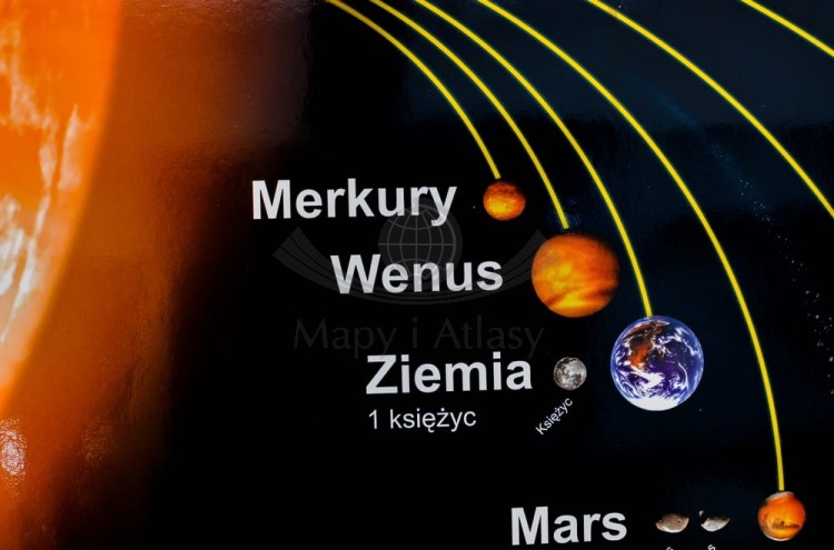 Planety i księżyce Układu Słonecznego. Plansza edukacyjna Nowa Era. Fragment 3