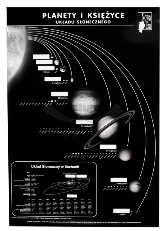 Planety i księżyce Układu Słonecznego. Plansza edukacyjna. Nowa Era. II strona
