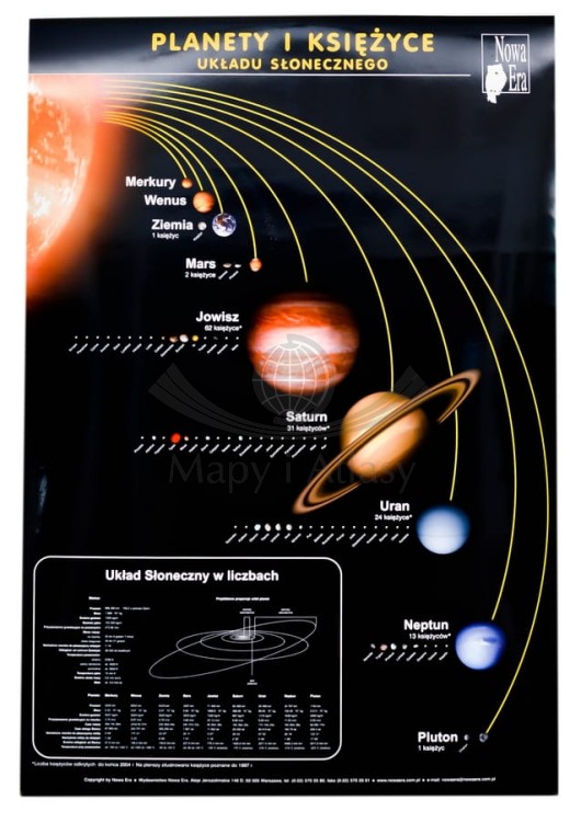 Planety i księżyce Układu Słonecznego. Plansza edukacyjna. Nowa Era. I strona