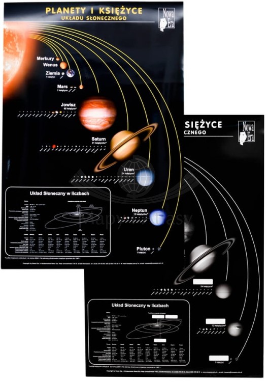 Planety i księżyce Układu Słonecznego. Plansza edukacyjna. Nowa Era