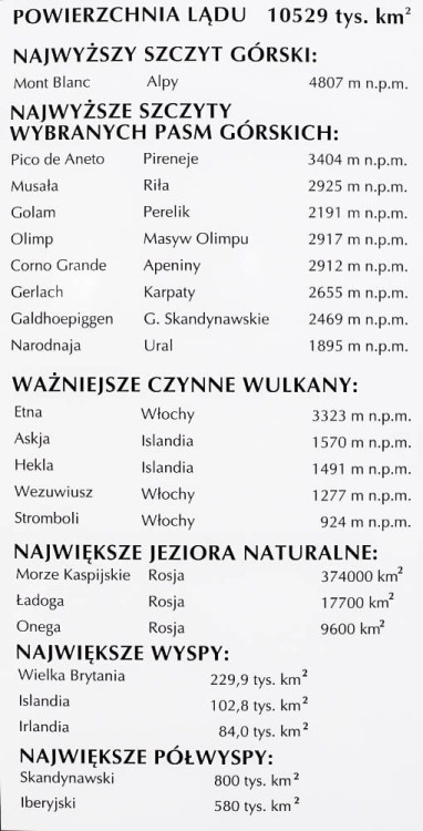 Europa 1:4 500 000. Mapa fizyczna do wpinania Wydawnictwa Piętka. Tabela danych