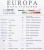 Europa 1:4 500 000. Mapa fizyczna magnetyczna Wydawnictwa Piętka. Legenda