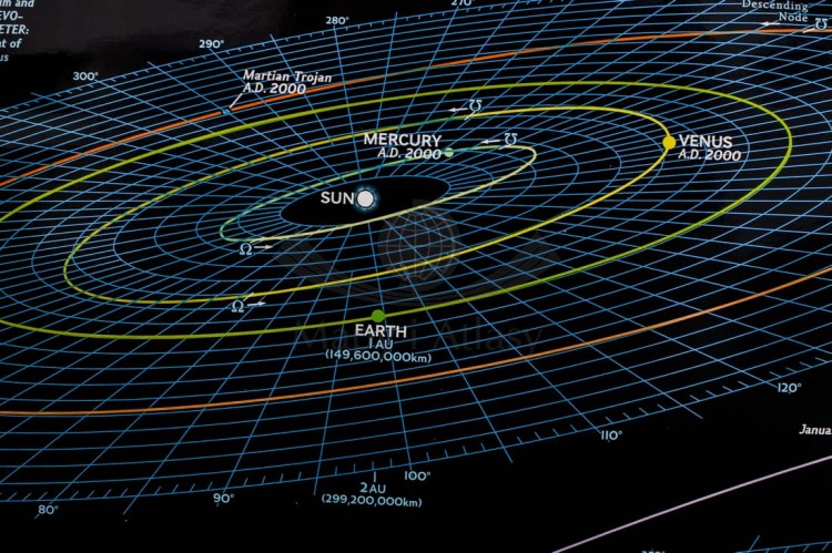 Układ Słoneczny. Dwustronna mapa ścienna. National Geographic. Fragment 5