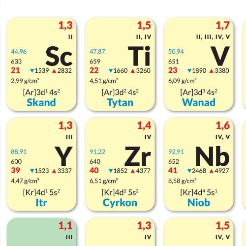 Układ okresowy pierwiastków. Plansza edukacyjna 146 x 100 cm. Producent: ArtGlob. Fragment 1