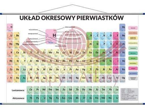 Układ okresowy pierwiastków. Plansza edukacyjna 206 x 140 cm. ArtGlob