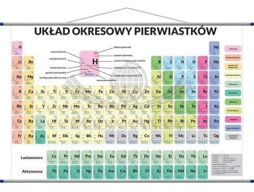 Układ okresowy pierwiastków. Plansza edukacyjna 140 x 100 cm. ArtGlob