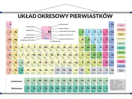 Układ okresowy pierwiastków. Plansza edukacyjna 146 x 100 cm. Producent: ArtGlob