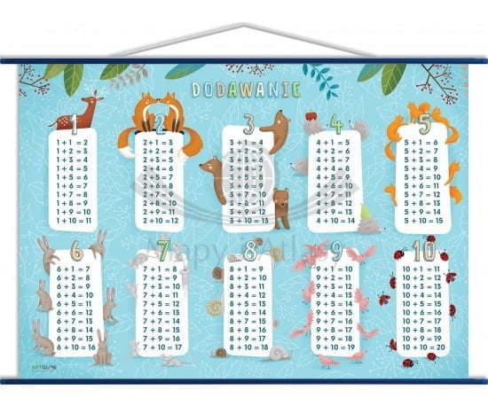 Dodawanie. Plansza edukacyjna 140 x 100 cm