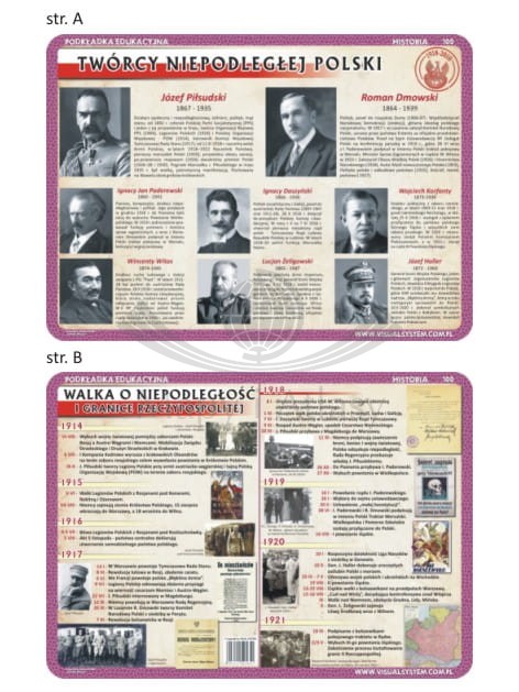 Walka o niepodległość RP i twórcy niepodległej Polski. Dwustronna podkładka edukacyjna 100