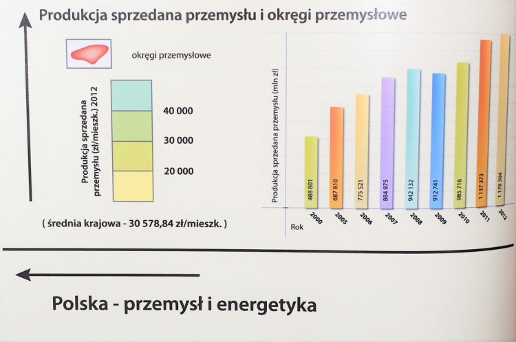 Polska - przemysł i energetyka 1:650 000. Mapa ścienna wydawnictwa Meridian. Legenda 2