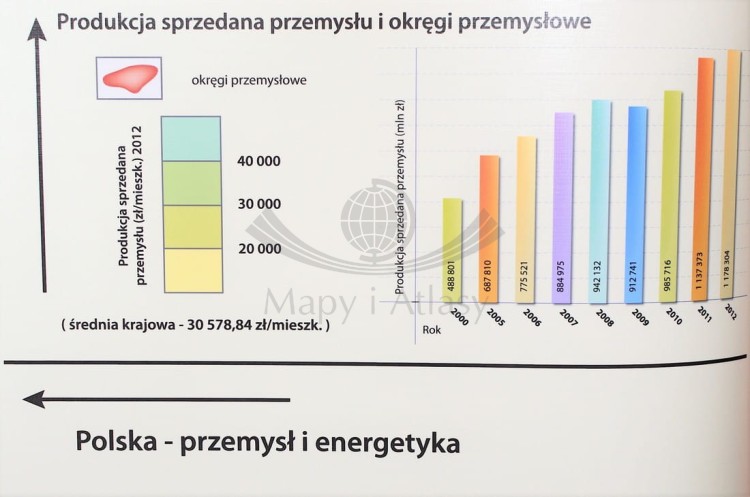Polska - przemysł i energetyka 1:550 000. Mapa ścienna wydawnictwa Meridian. Legenda 2