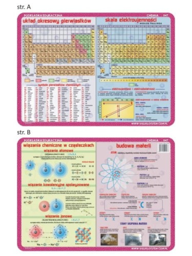 Układ okresowy pierwiastków, skala elektroujemności, wiązania chemiczne w cząsteczkach, budowa materii. Dwustronna podkładka edukacyjna