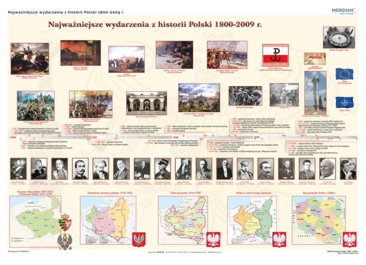 Polska. 1000 lat historii Polski - dziedzictwo narodowe (1800-2009). Plansza edukacyjna wydawnictwa Meridian
