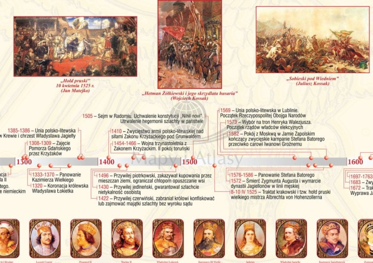 Polska. 1000 lat historii Polski - dziedzictwo narodowe (960-1800). Plansza edukacyjna wydawnictwa Meridian. Fragment 1