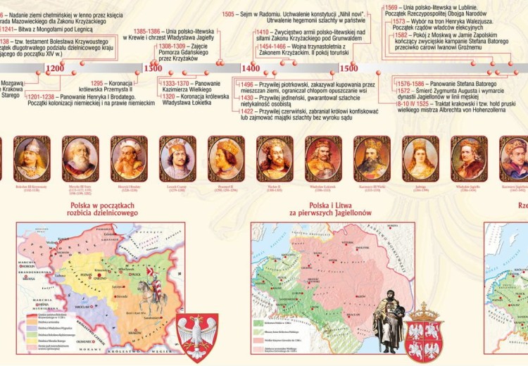 Polska. 1000 lat historii Polski - dziedzictwo narodowe (960-1800). Plansza edukacyjna wydawnictwa Meridian. Fragment 2